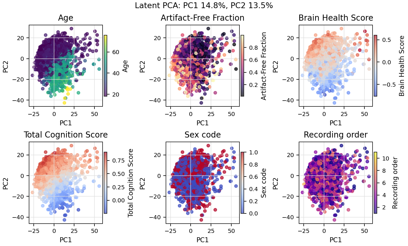 latent_pca